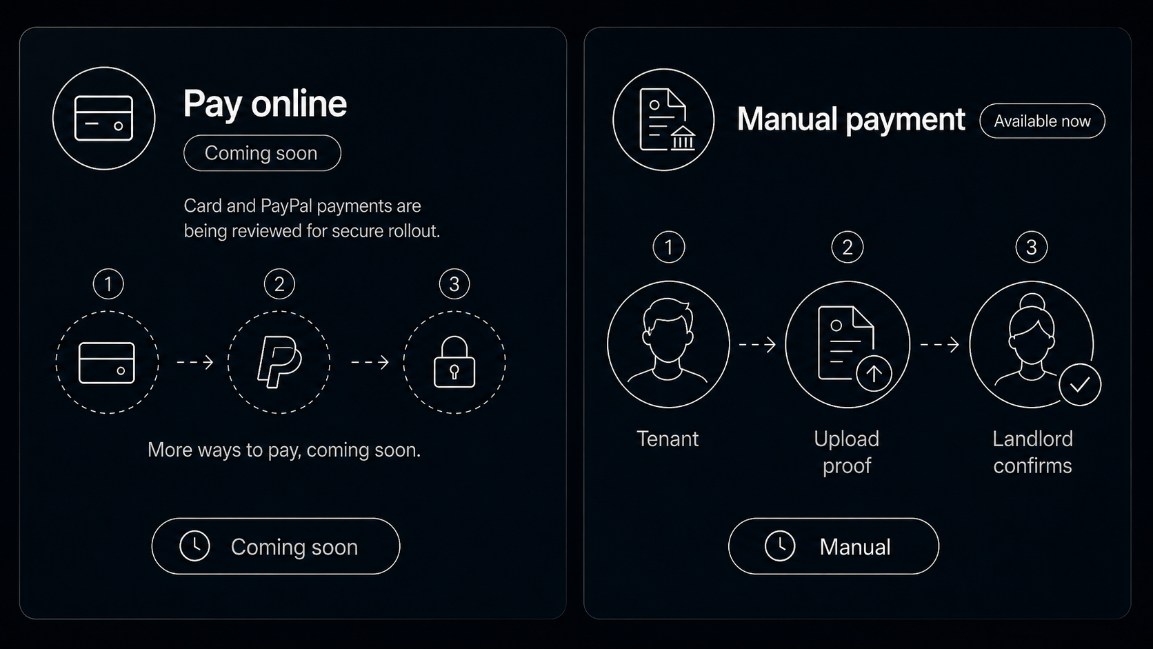 Payment options showing online payments coming soon and manual proof payments available now